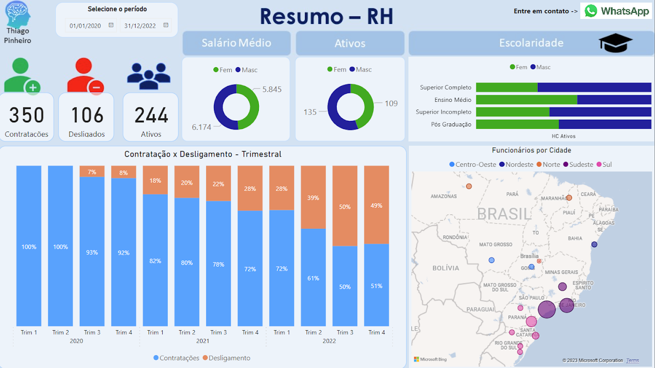 Dashboard RH